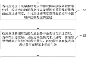 屏下光學指紋交互方法、設備及計算機可讀存儲介質