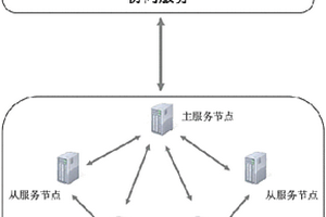 基于分布式協商算法的協同內核構建方法