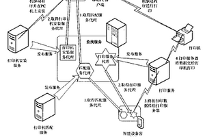 基于移動軟件代理的智能空間移動打印方法