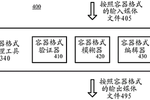 對按照容器格式的媒體文件進行的知曉語法的操縱