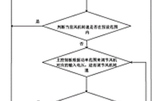 燃氣采暖熱水爐用空燃比調節方法