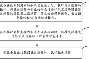 智能手表掛失方法、裝置、設備及存儲介質
