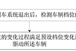 控制車輛驅動的方法、裝置及車輛