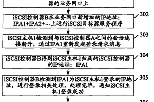 數據通信方法、系統及互聯網小型計算機系統接口控制器