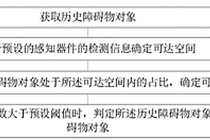 動態障礙物對象識別方法和裝置