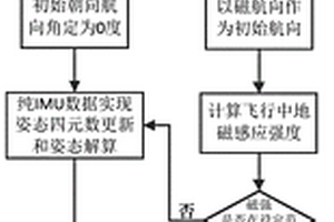 視覺輔助微型無人機室內飛行三維姿態算法