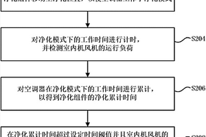 帶有凈化功能的空調器及其信息提示方法