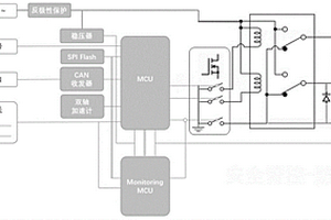 雙MCU冗余設計的汽車電子駐車執行控制器