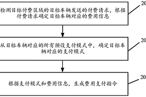基于支付模式的車輛費用支付方法及裝置