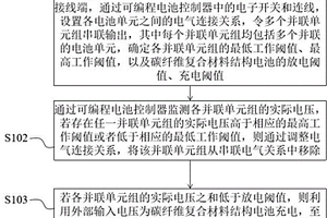 碳纖維復合材料結構電池及管理方法