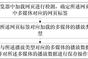 網頁中多媒體數據的收藏方法和瀏覽器裝置