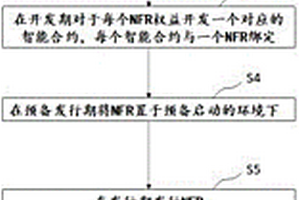 NFR權益流轉兌換的部署執行方法及系統