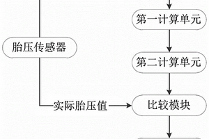 胎壓報警方法、裝置、計算機設備及存儲介質