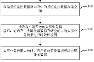 業務處理方法、裝置、設備及可讀存儲介質