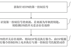 EPB的控制方法、裝置、車輛的鑰匙和車輛