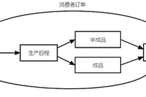 流程制造生產計劃策略確定方法、系統及裝置