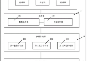 減振組件、無人機及無人機減振方法