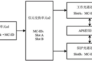 POTN中實現電層線性保護的系統及方法