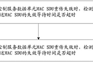 數據重傳方法及裝置、MAC設備
