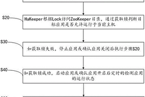 應用程序主備切換方法及系統