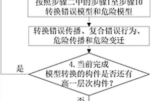 基于確定性隨機Petri網的AADL模型安全性評估方法
