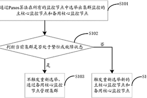 分布式存儲系統集群監控方法及設備