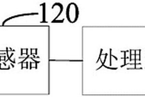 注塑機模具的閥針控制系統、方法和存儲介質