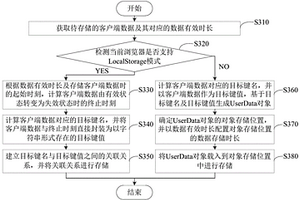 客戶端數據處理方法、裝置、終端設備及可讀存儲介質