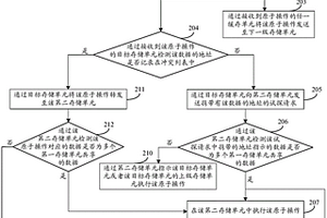 原子操作的執行方法及裝置
