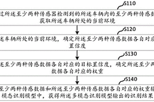 基于多模態的識別方法、裝置、電子設備及存儲介質