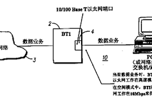 動態以太網功率管理