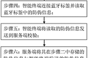 基于服務端校驗的藍牙標簽及其防偽方法