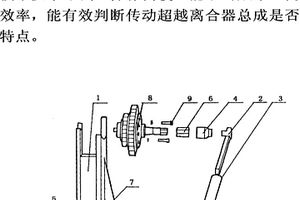 超越離合器總成失效測試方法及裝置