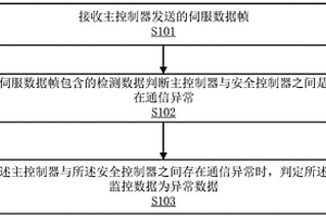 安全通信方法、裝置、機械臂及存儲介質