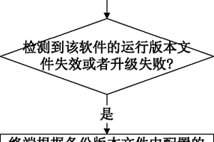 軟件的升級方法及終端