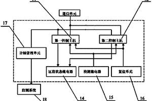 站內計軸系統及其控制主機