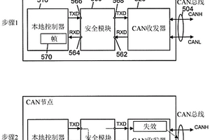 用于CAN節點的安全模塊