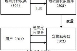 基于自適應粒子濾波器算法的地磁室內定位系統