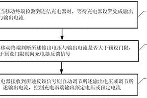 移動終端及充電控制方法、及存儲介質