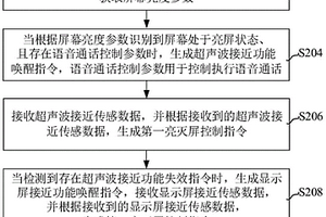 顯示屏幕控制方法、裝置、電子設備和存儲介質