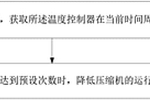 空調器及其的控制方法和計算機可讀存儲介質