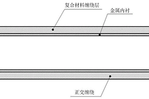 復合材料立管纏繞工藝的參數設計方法