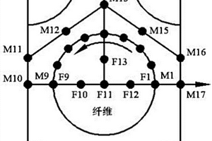 低速沖擊下復合材料層合板漸進失效的多尺度預測方法