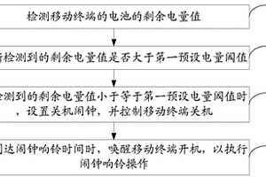 關機控制方法及裝置