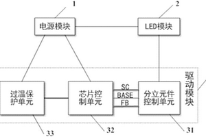 LED驅動控制系統