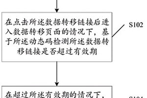 數據轉移方法、相關裝置和設備