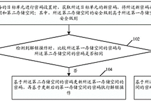 電子設備密碼管理方法、裝置、設備及存儲介質