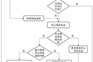 持續銹蝕狀態下閘門極限承載力校核方法