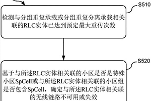 用戶設備和相關方法
