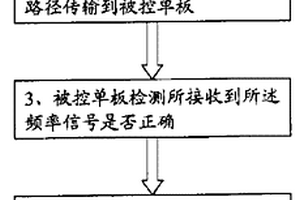 提高傳輸信號可靠性的系統及方法